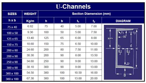 c15 x 40 channel dimensions.